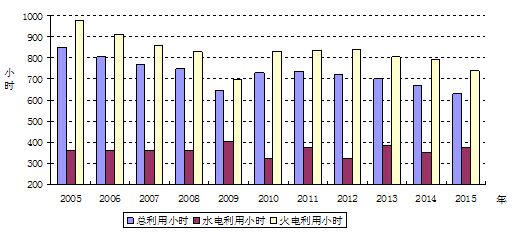 -中國(guó)電力網(wǎng)(www.chinapower.com.cn)版權(quán)所有